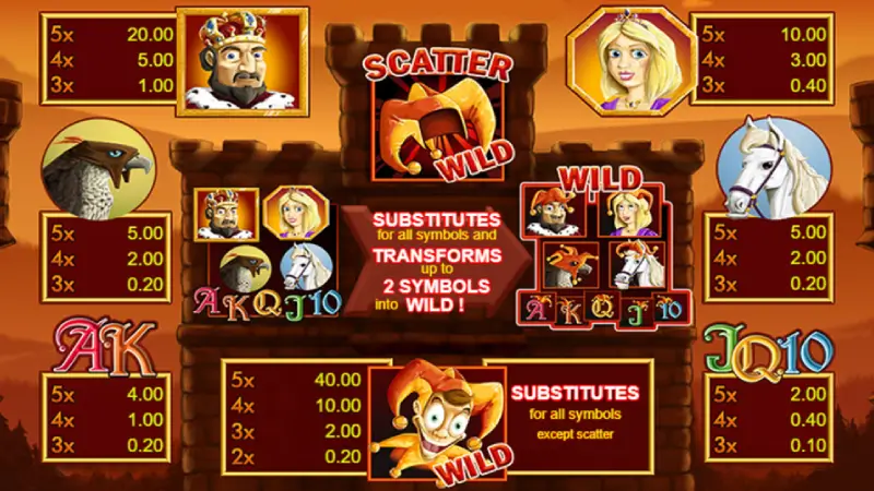 Jollys Cap gratis spielen