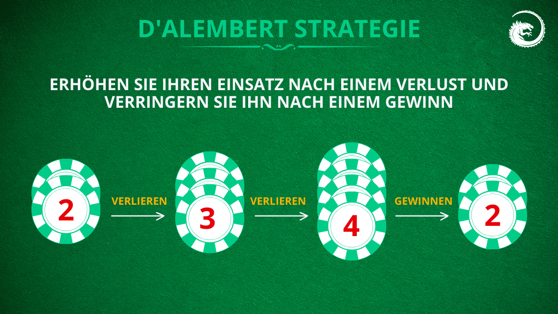 D’Alembert Strategie
