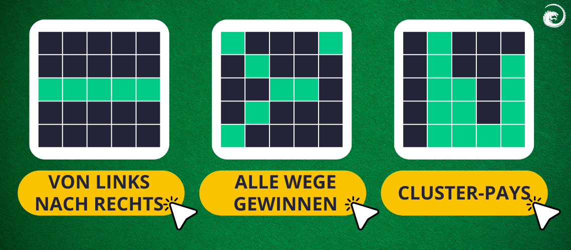 Slot Gewinnlinien