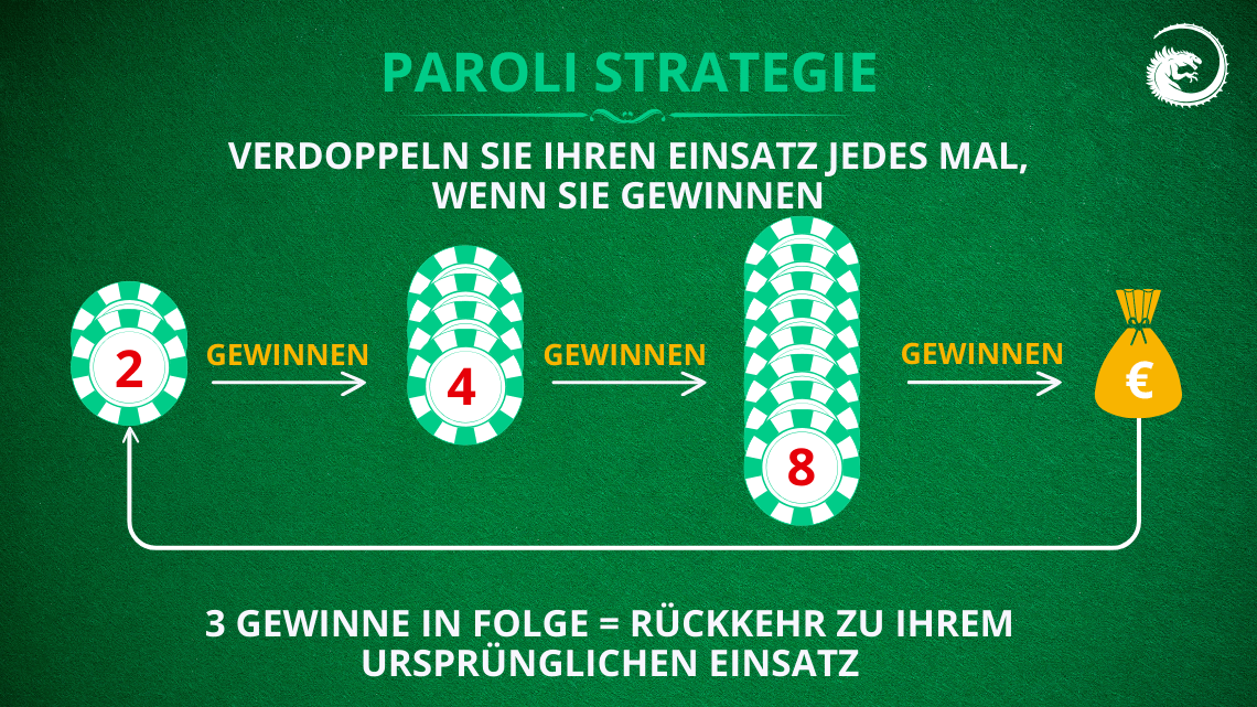 Paroli-Strategie-baccarat