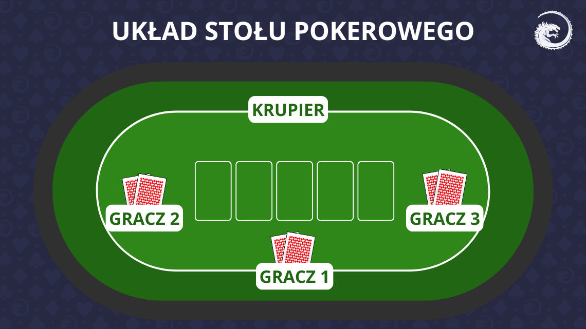 Układ Stołu Pokerowego