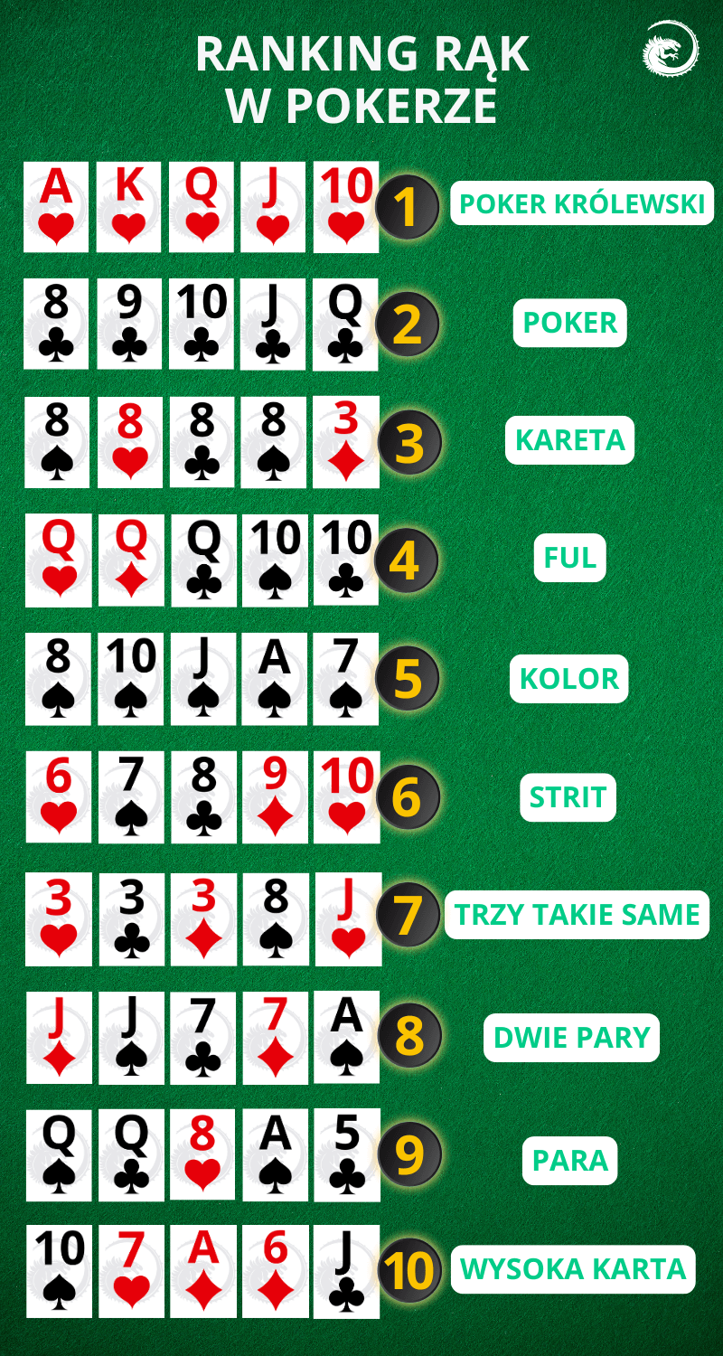 Układy Pokerowe