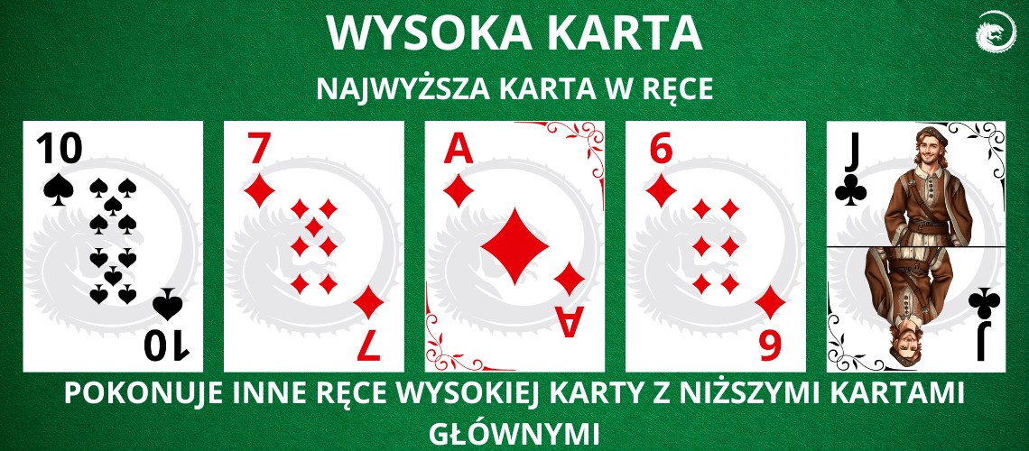 Wysoka karta poker
