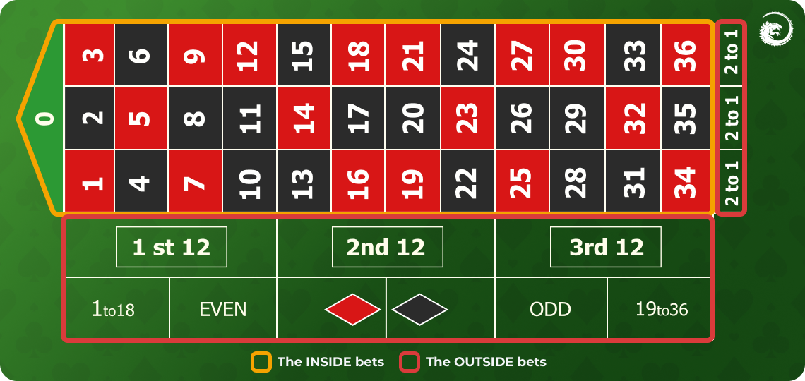 roulette-betting-options-2-1140x540-1